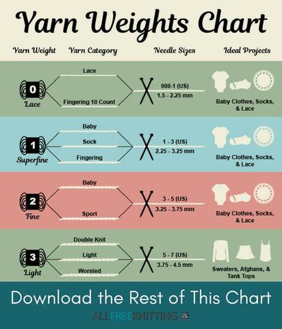 yarn_weight_Chart_graphic_large